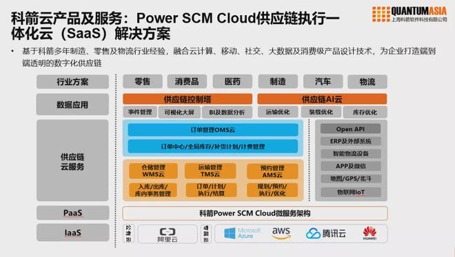 用友BIP携手科箭供应链云 构建企业数智化供应链