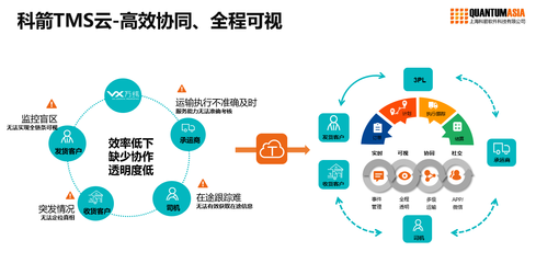 TMS云锁“鲜”,累累百果香满园