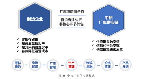 浙商中拓2023年上半年供应链集成服务主业稳步增长,新能源业务打造第二增长曲线