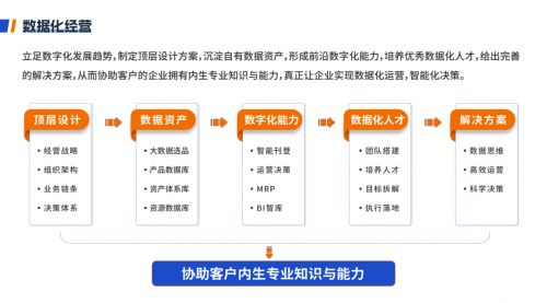 铺货供应链托管 电商供应链管理的突破