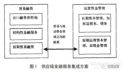 从商业银行的业务模式看供应链融资服务