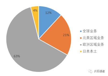 国内外医药cdmo产业发展格局及市场现状分析