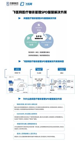 飞医网供应链