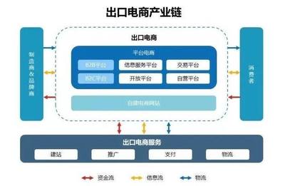 跨境电商品牌出海的机会与路径