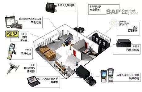 供应链管理 第三方物流的有效仓储管理