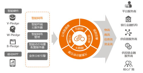 捕捉企业间数据流和作业流, 感融科技 想用物联网解决供应链金融痛点