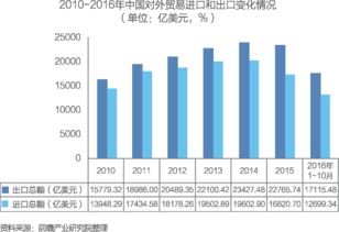 重磅报告 中国供应链管理服务行业市场前瞻与商业模式分析