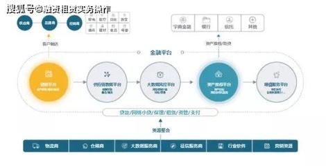 供应链金融五大商业模式