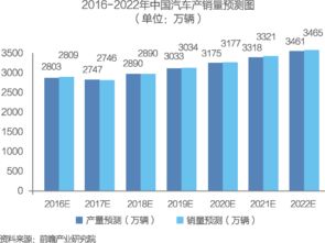 重磅报告 中国供应链管理服务行业市场前瞻与商业模式分析