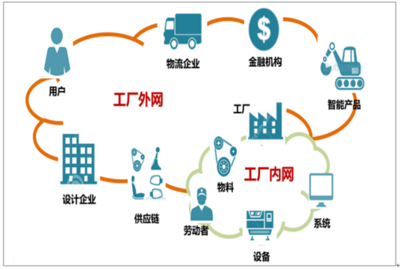 2018年5G服务应用场景预测:预计车联网及工业互联网有望率先受益[图]