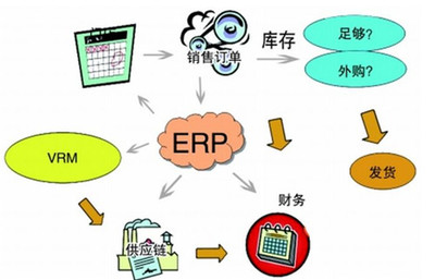 工厂用的erp需要收费吗