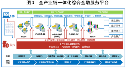 借鉴国际银行经验 推动公司银行转型升级