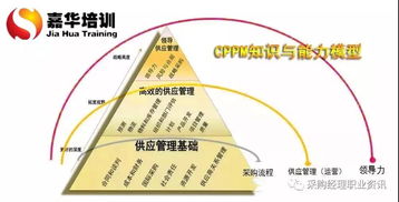 会不会供应链管理,决定你月薪是5k还是50k