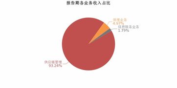 易见股份 2018年归母净利润下降0.2 ,资产减值损失增加拖累业绩增速