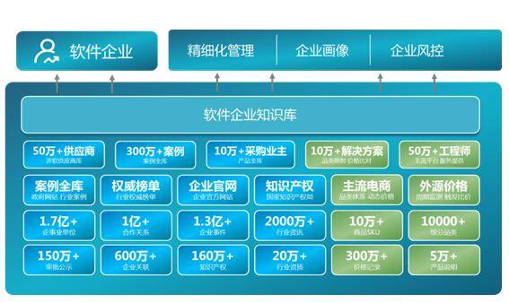 以 监 筑软件之本,以 智 博转型之道