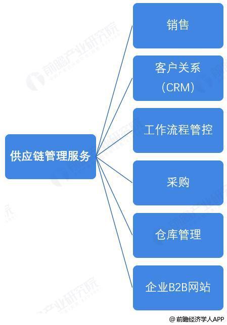 前瞻全球产业早报 三星已开始使用ai技术设计半导体