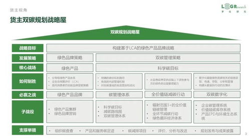 如何打造低碳供应链 低碳供应链案例 政策全面梳理