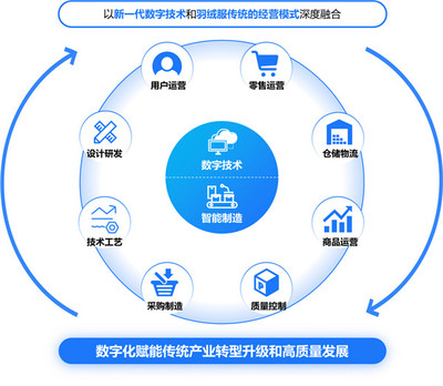 行业领先 苏州唯一丨波司登集团入选全国“两业融合”典型案例