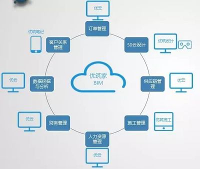 报名9月20日华创俱乐部综合类项目路演