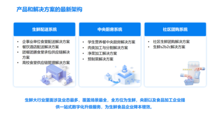 连续两年市占率第一丨蔬东坡引领生鲜食材供应链数字化