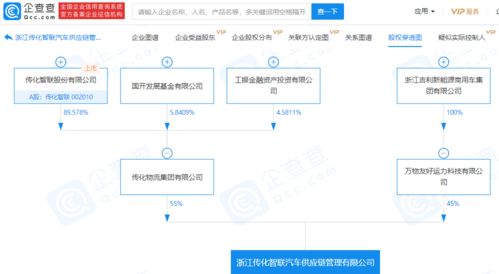 吉利科技 传化智联关联企业共同成立汽车供应链管理公司,注册资本1亿元