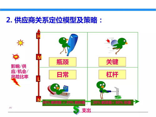 一文初识供应链管理 恒捷供应链