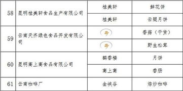 昆明市112个产品荣获 云南名牌产品 称号