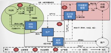 企业供应链与供应链企业