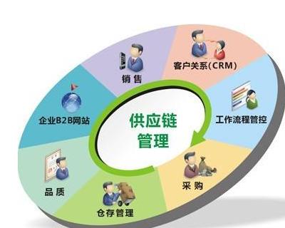 供应链管理师是 什么 做什么的 前景 考取证书一般多少钱