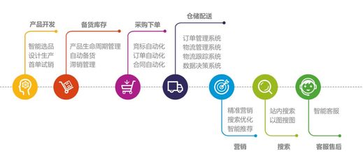 超1.2亿用户!这家企业在两会上火“爆”了