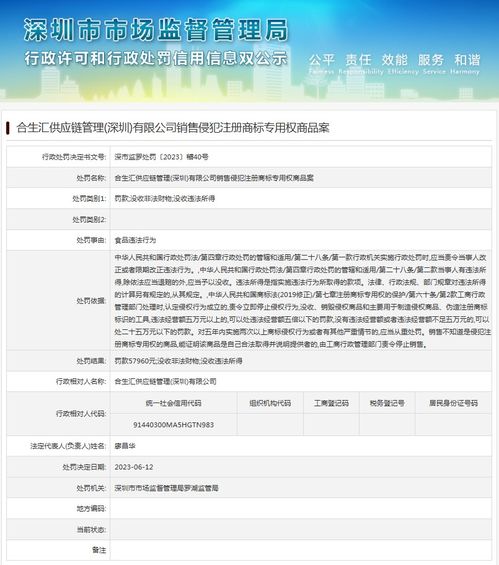 销售侵犯注册商标专用权商品 合生汇供应链管理 深圳 被罚款57960元
