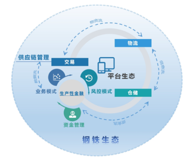 冶金企业管理现代化创新成果 | 福建三钢:大型钢铁企业“双业态”服务型制造战略转型的实践与创新