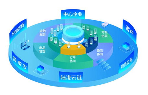 数智案例 兰州物流园 供应链 金融 协同服务模式创新成效