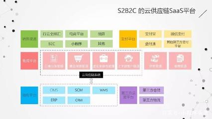 用了一个小程序,就让供应链企业把商户和用户全无缝连起来了!