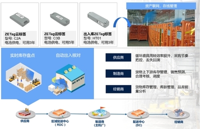 纵行科技与山鹰绿能达成合作,提供物联网资产管理数据服务