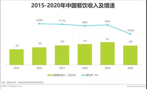 艾瑞咨询 新式消费连锁品牌发力营销环节数字化,线上线下一体化经营趋势明显,供应链数字化是刚需