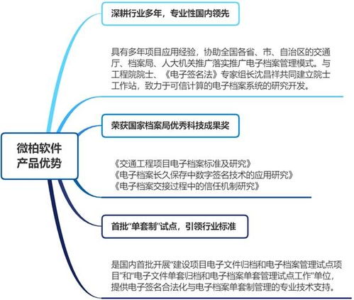 国务院推进电子合同应用,微柏软件保卫合同真实性